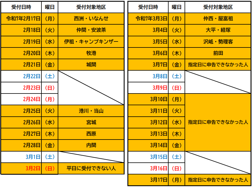 地区別受付表