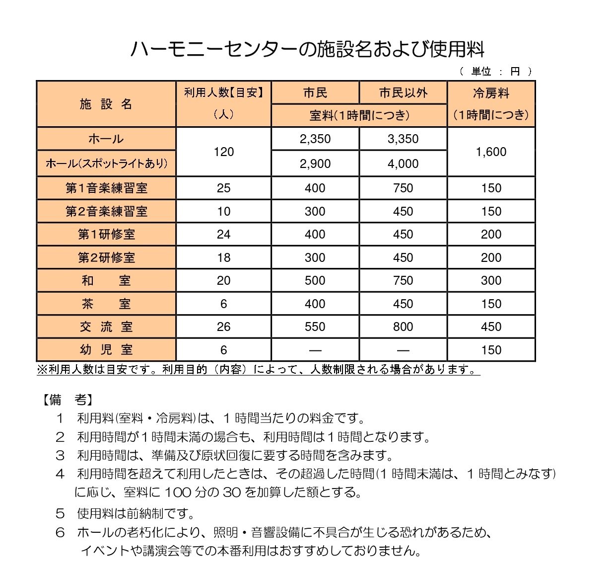 R710月料金表