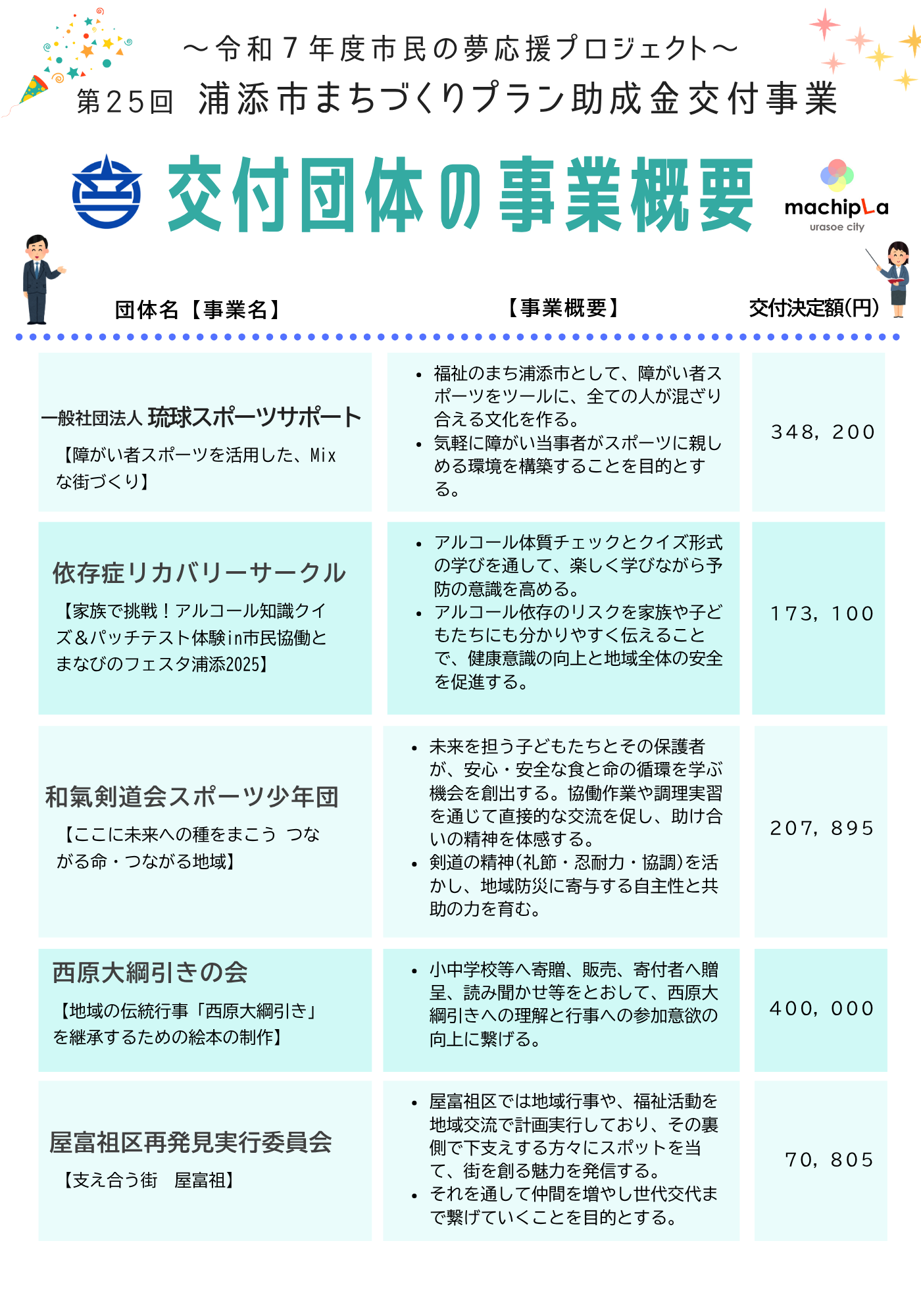 R7交付団体決定チラシ (事業概要) R7交付団体決定チラシ (事業概要)