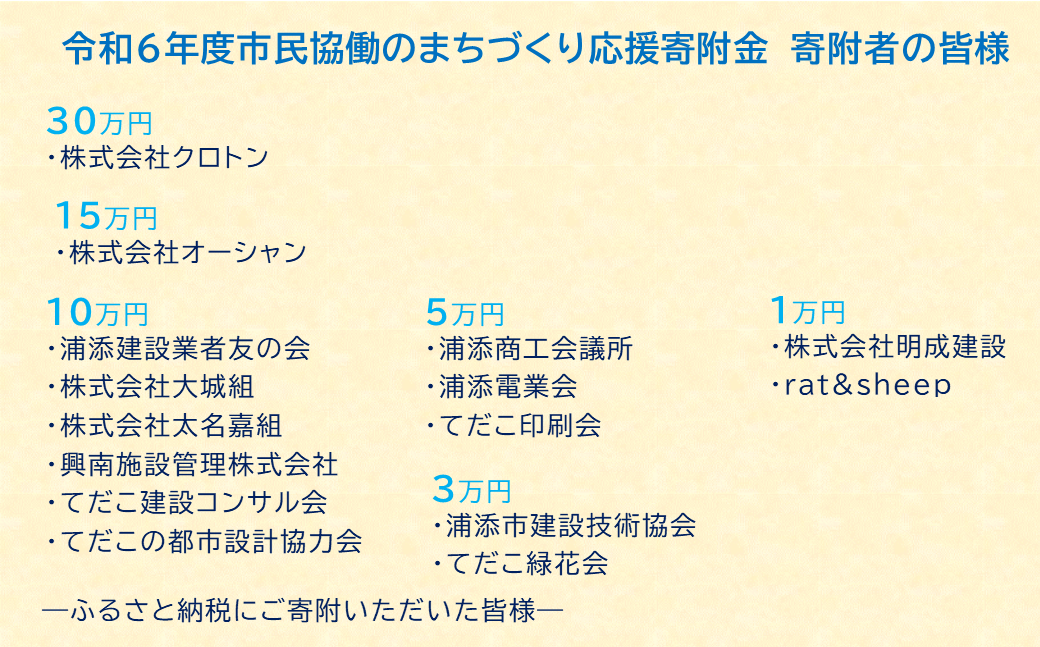 寄附者さま一覧