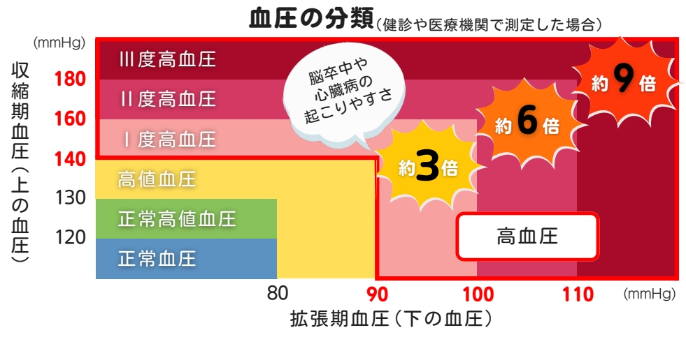 あなたの血圧測ってみませんか？ | 浦添市