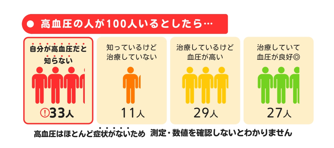 あなたの血圧測ってみませんか？ | 浦添市