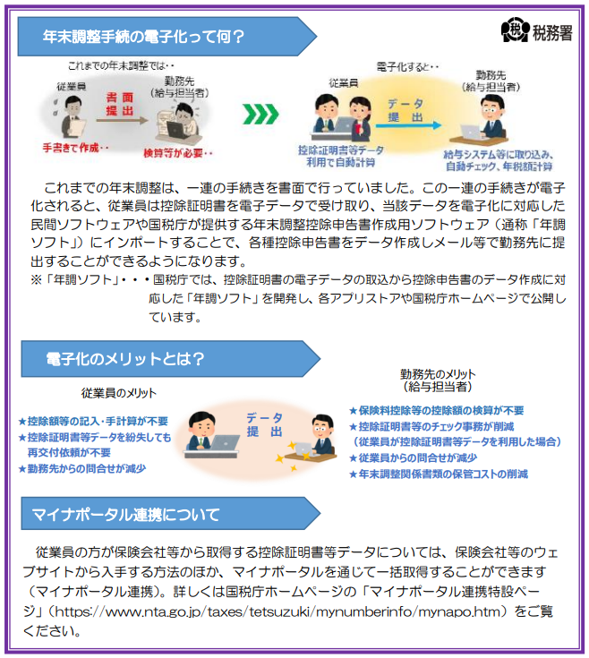 給与事務所と税務マニュアル2019 給与事務所と税務マニュアル2019