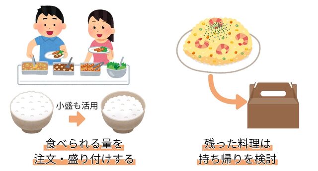 食品ロス削減_外食でできること