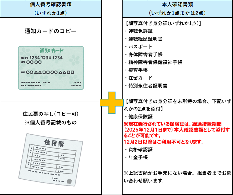 まい様 ご確認ページ ふるさと納税】ワンストップ特例申請時の必要書類について | 浦添市