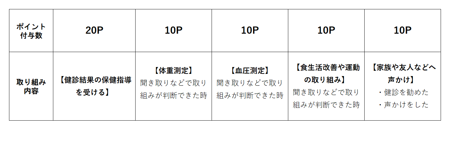 R8その他の取り組み