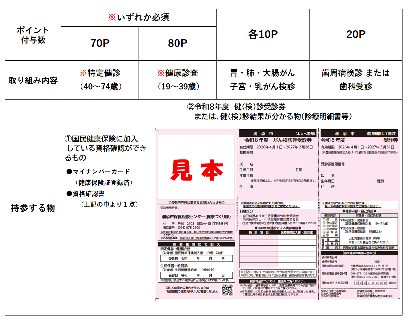 R8持参する物(受診券など)
