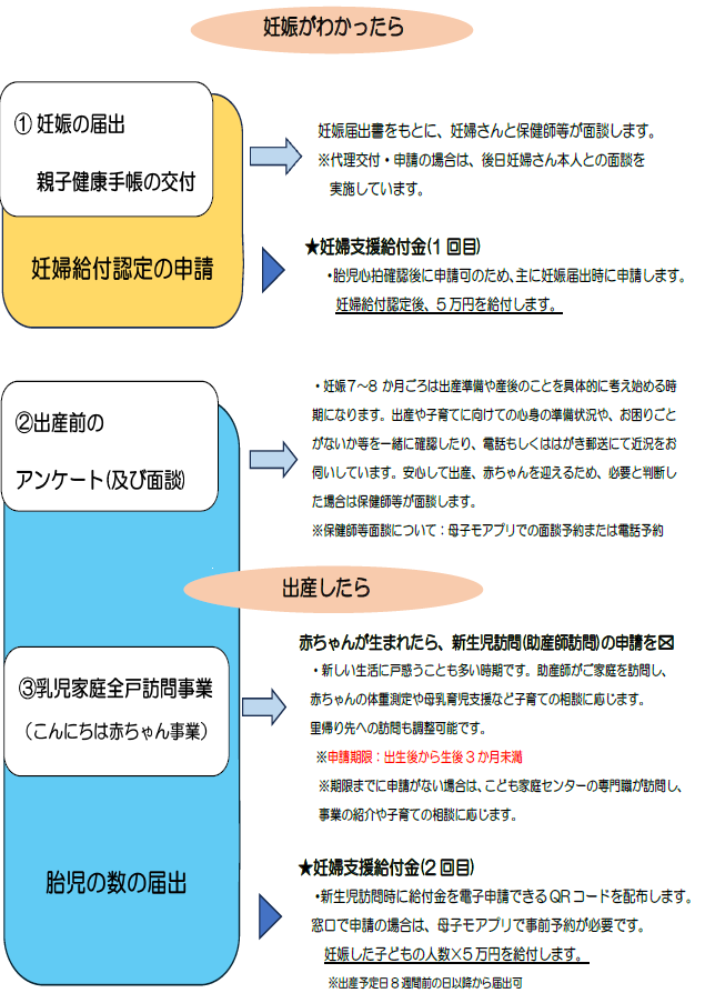2026.7月~ちらし
