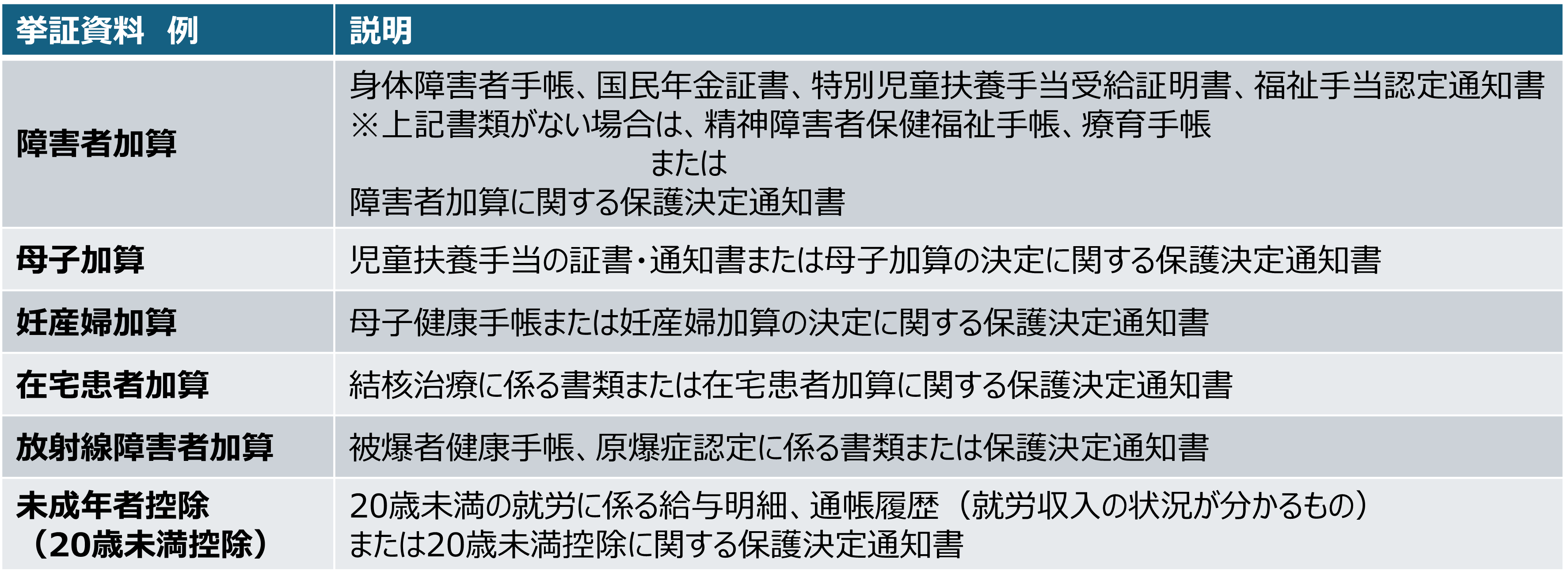 必要に応じて 具体資料
