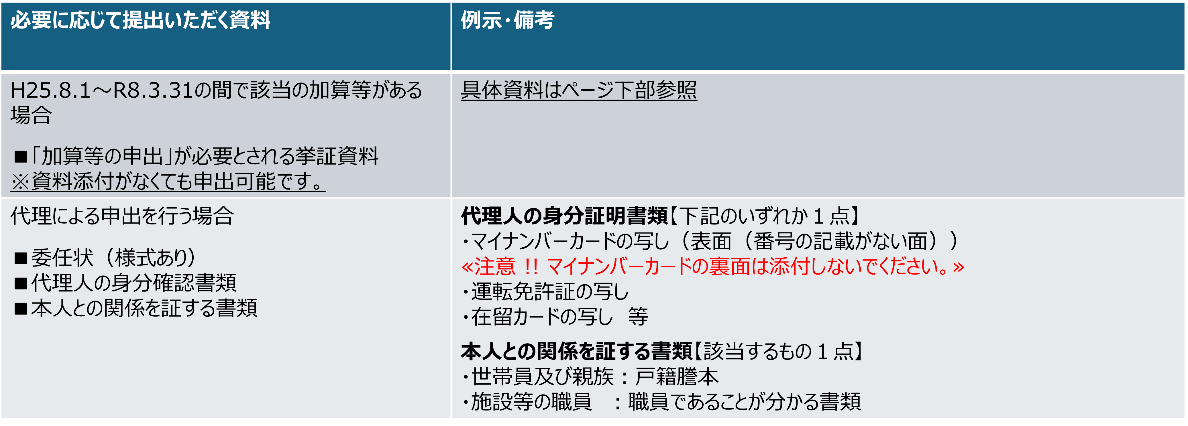 必要に応じて提出資料早見表
