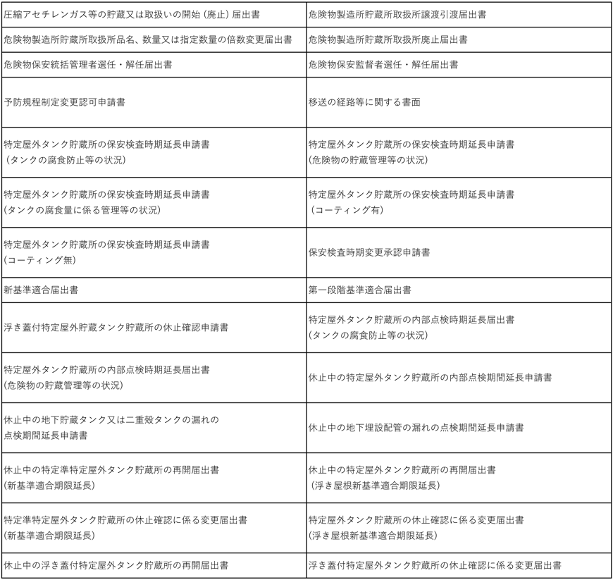 28様式1