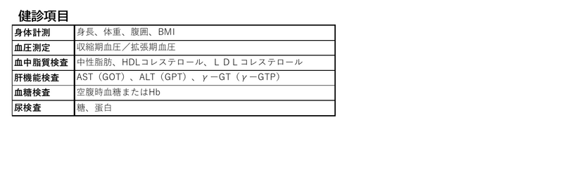 健診項目 (1)