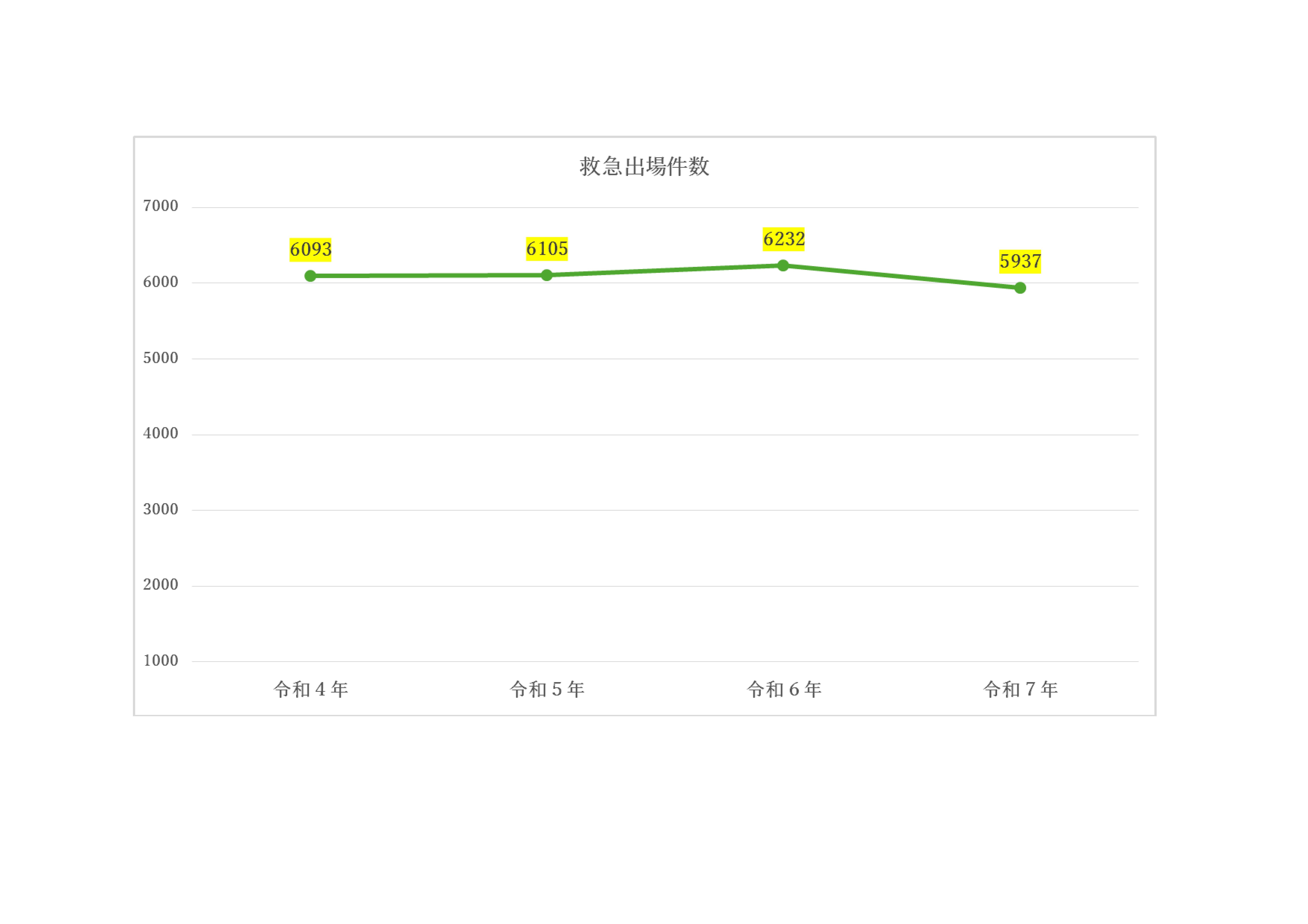 グラフ令和8年掲載