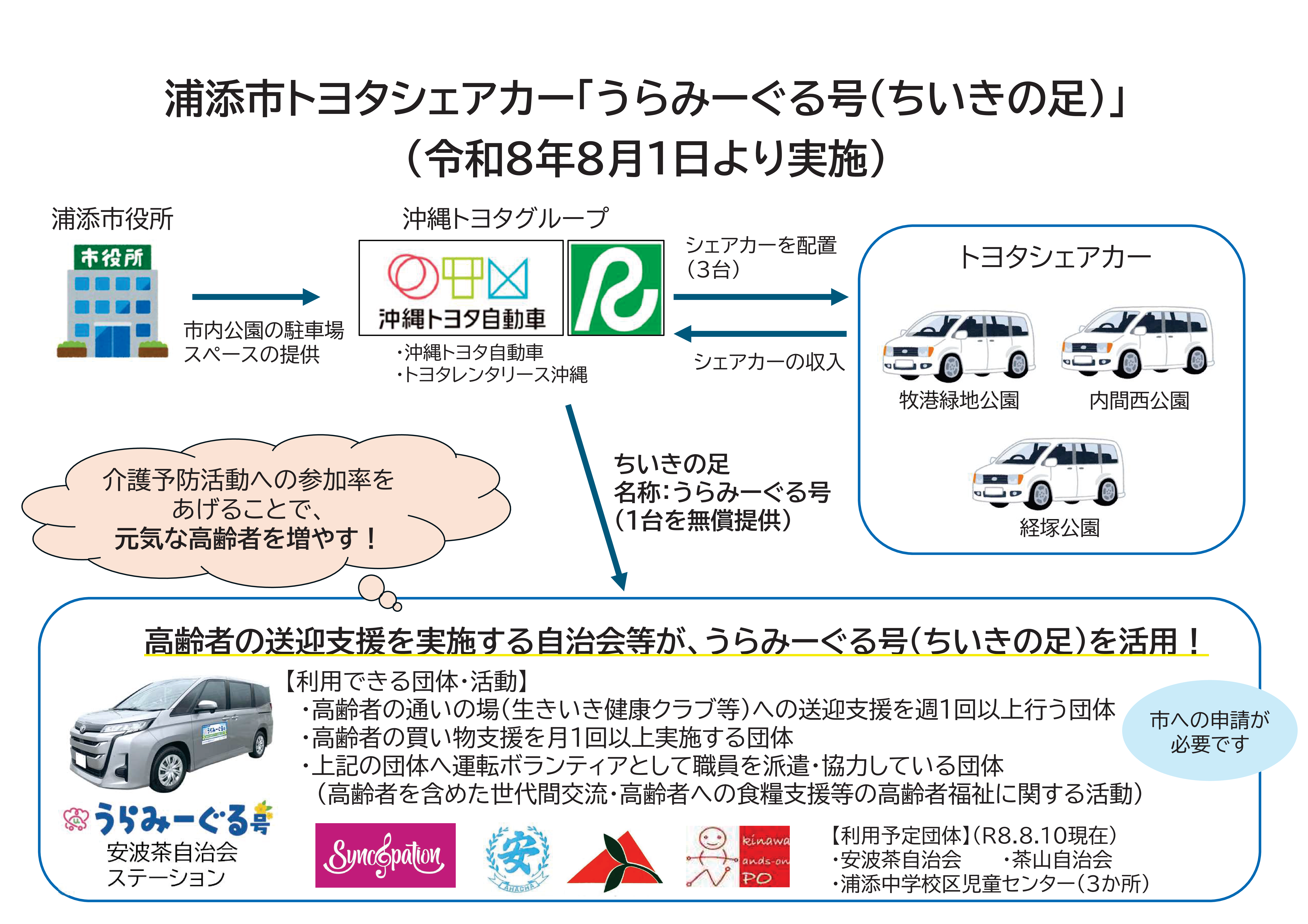 浦添市トヨタシェアカー「うらみーぐる号(ちいきの足)」
