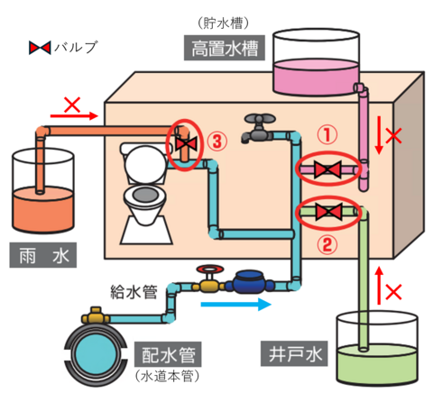 誤接合の例 誤接合の例