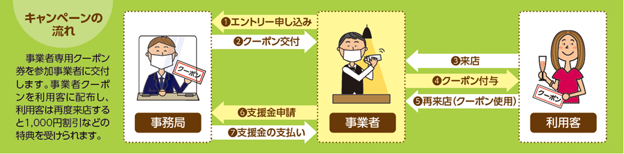 cpgaiyo