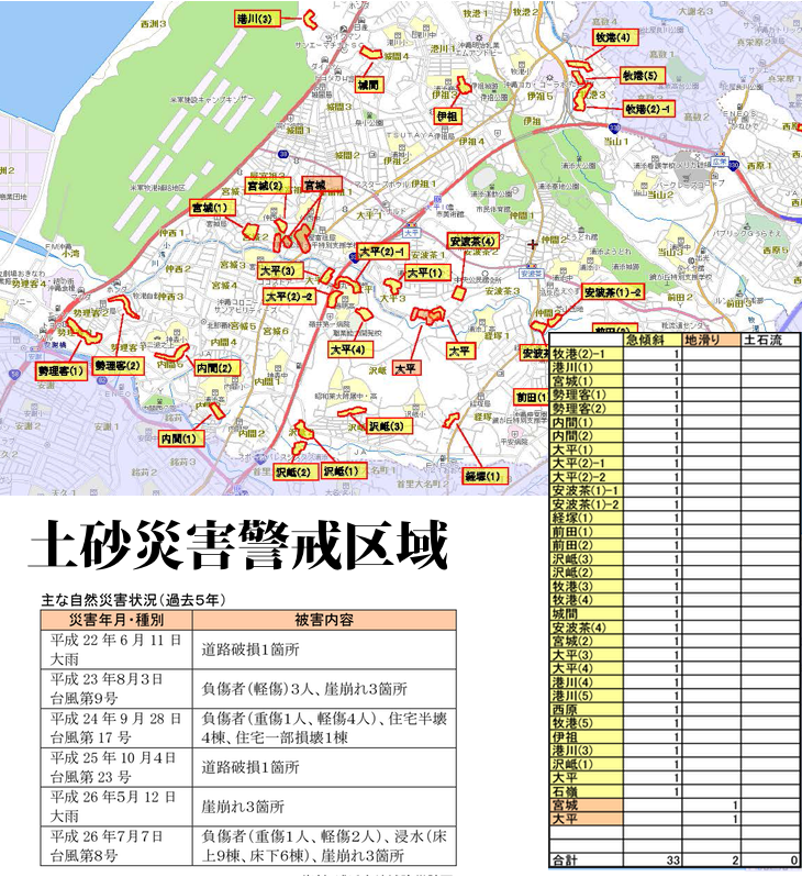 土砂災害警戒区域
