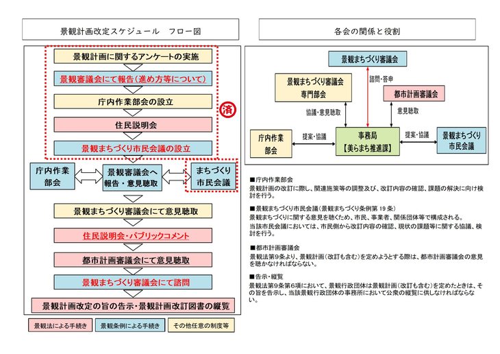 改定スケジュール 改定スケジュール