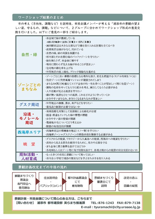 かわら版vol.５（裏