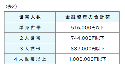 住居資産要件 住居資産要件