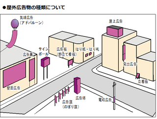 広告物種類　マンガ