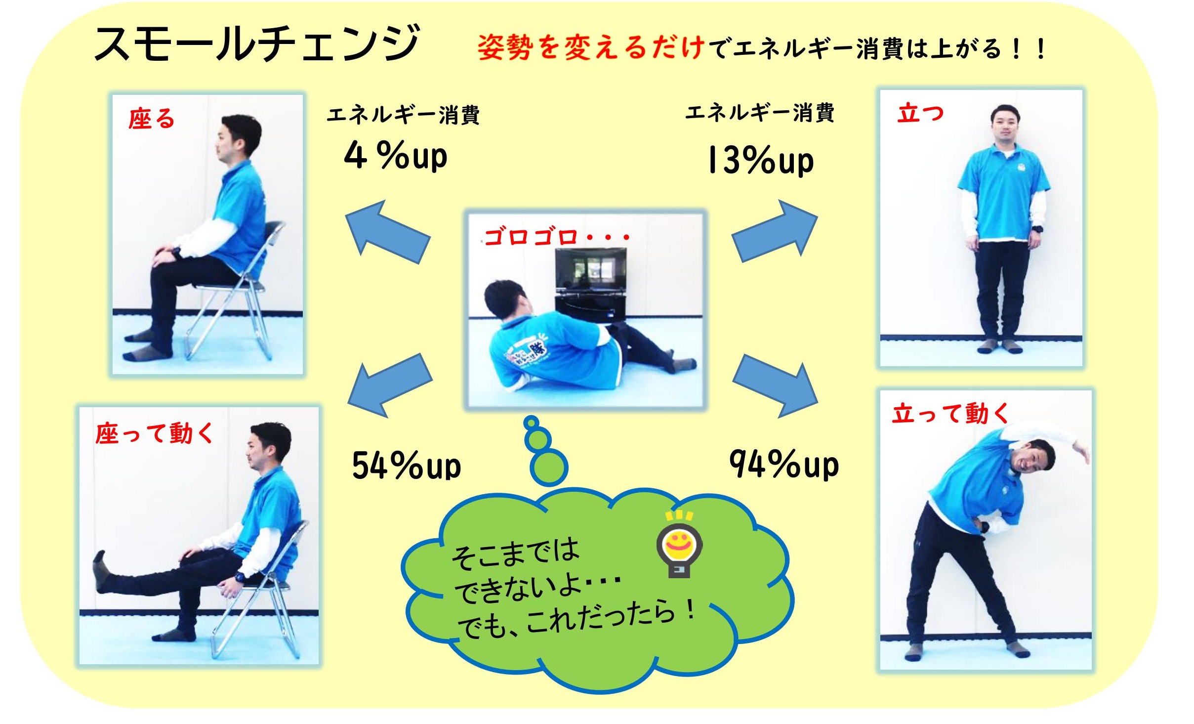 スモールチェンジ