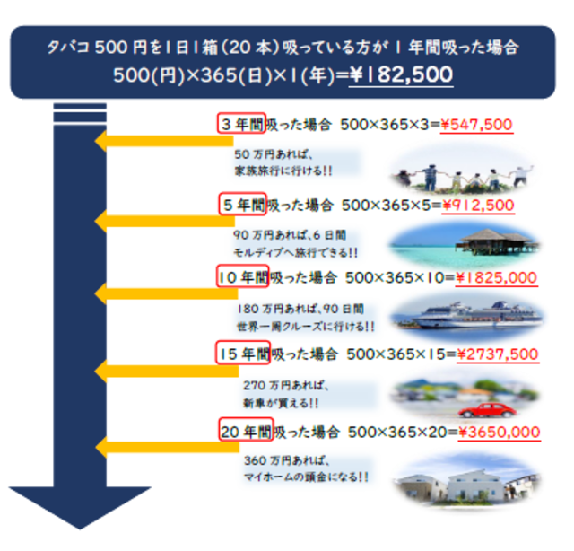 経済効果