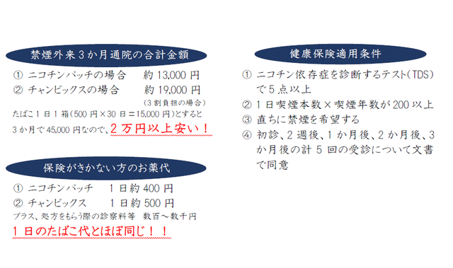 禁煙外来案内