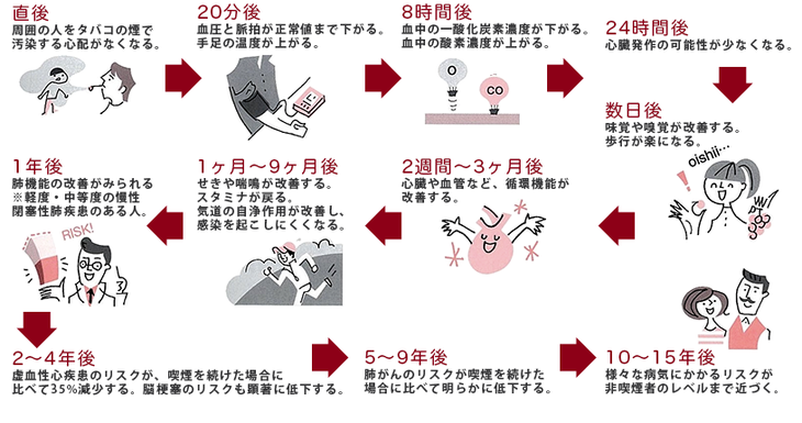 禁煙メリット