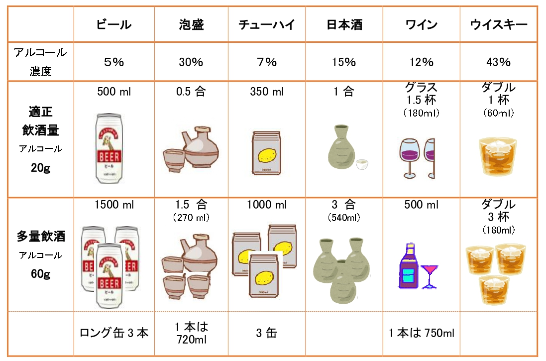 適正飲酒量
