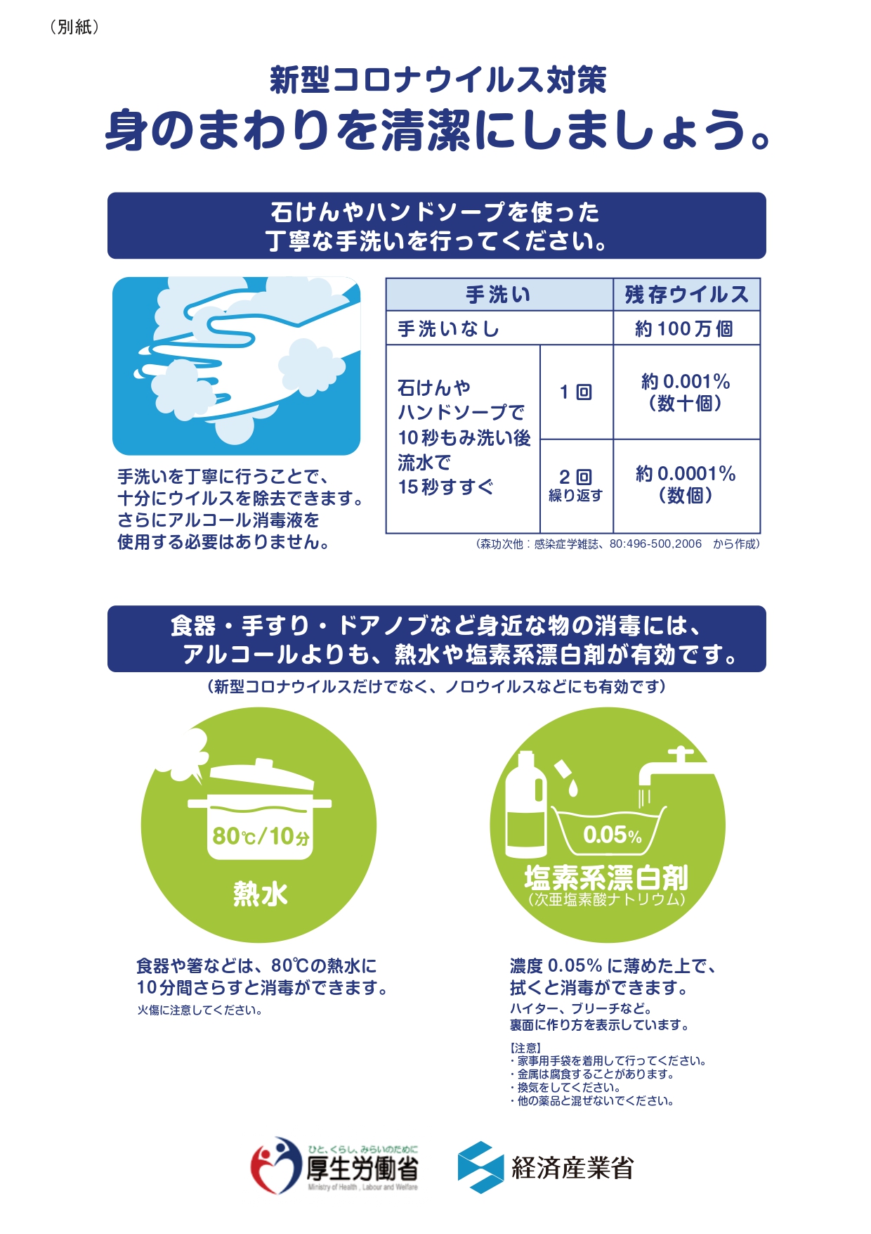身の回りをきれいにしましょう_page-0002