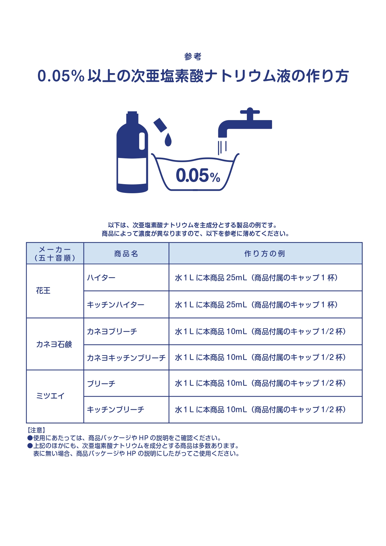 身の回りをきれいにしましょう_page-0003