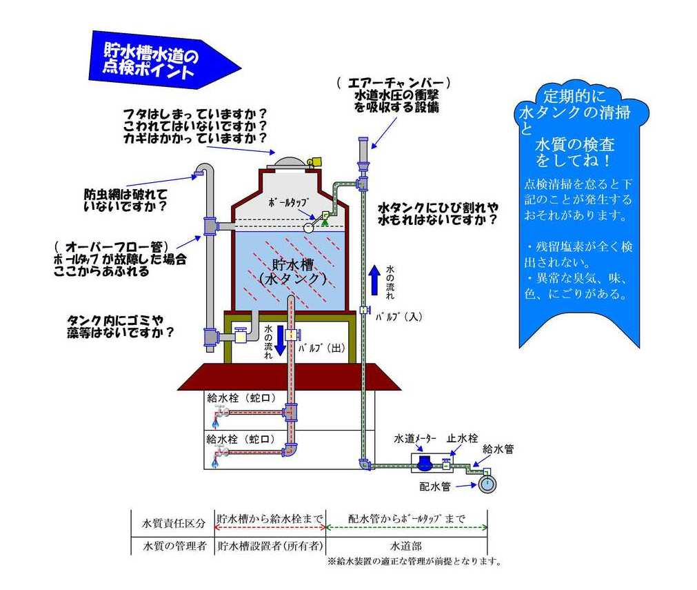 給水装置と貯水槽水道説明図-2