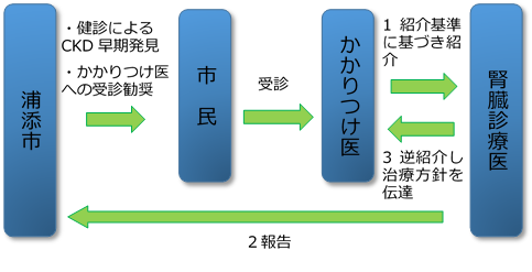 連携図