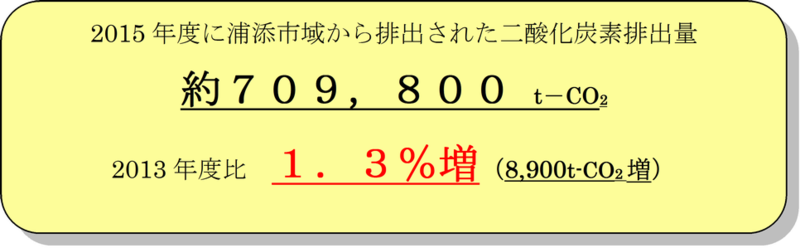 区域施策編2015実績