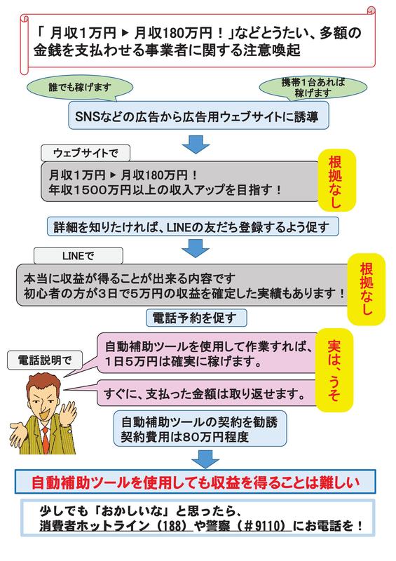 多額に金銭を支払わせる事業者に関する注意喚起