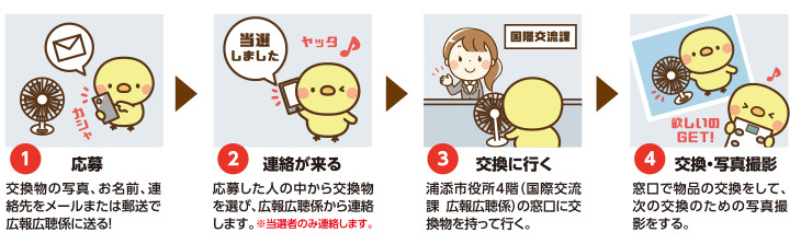 交換の流れ