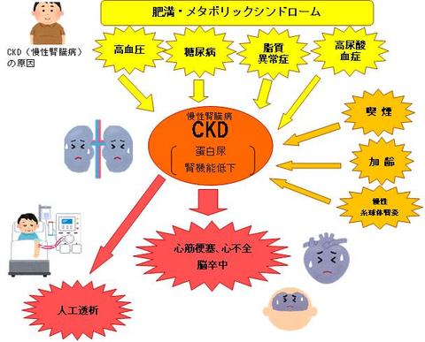 ckd