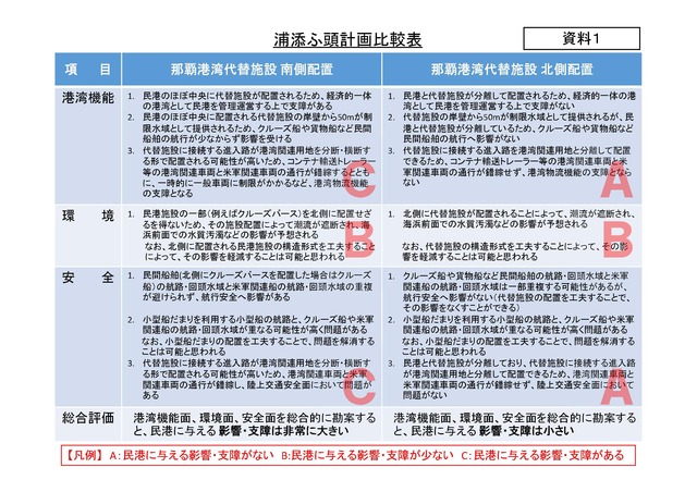 NPA比較表
