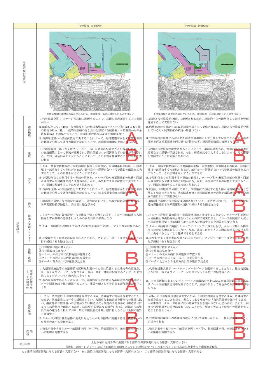 浦添市_比較表
