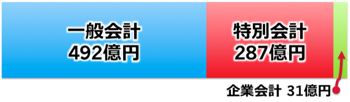 29年度予算