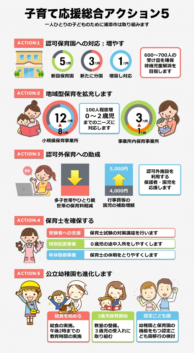 子育て応援総合アクション５