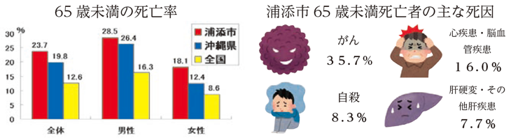 主な死因の状況