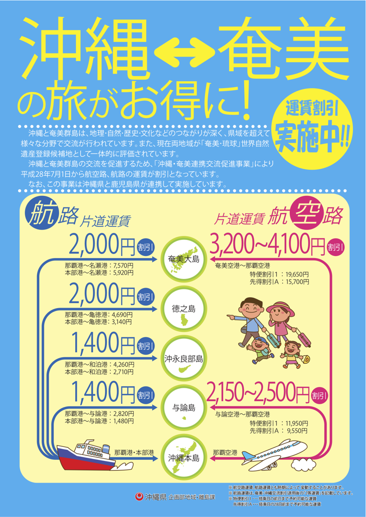 奄美運賃割引ポスター