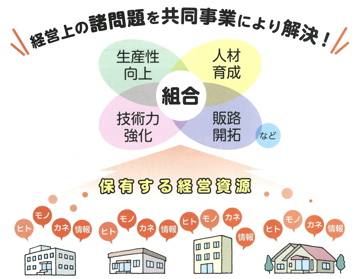 経営上の諸問題を共同事業により解決