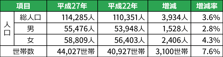 速報値１