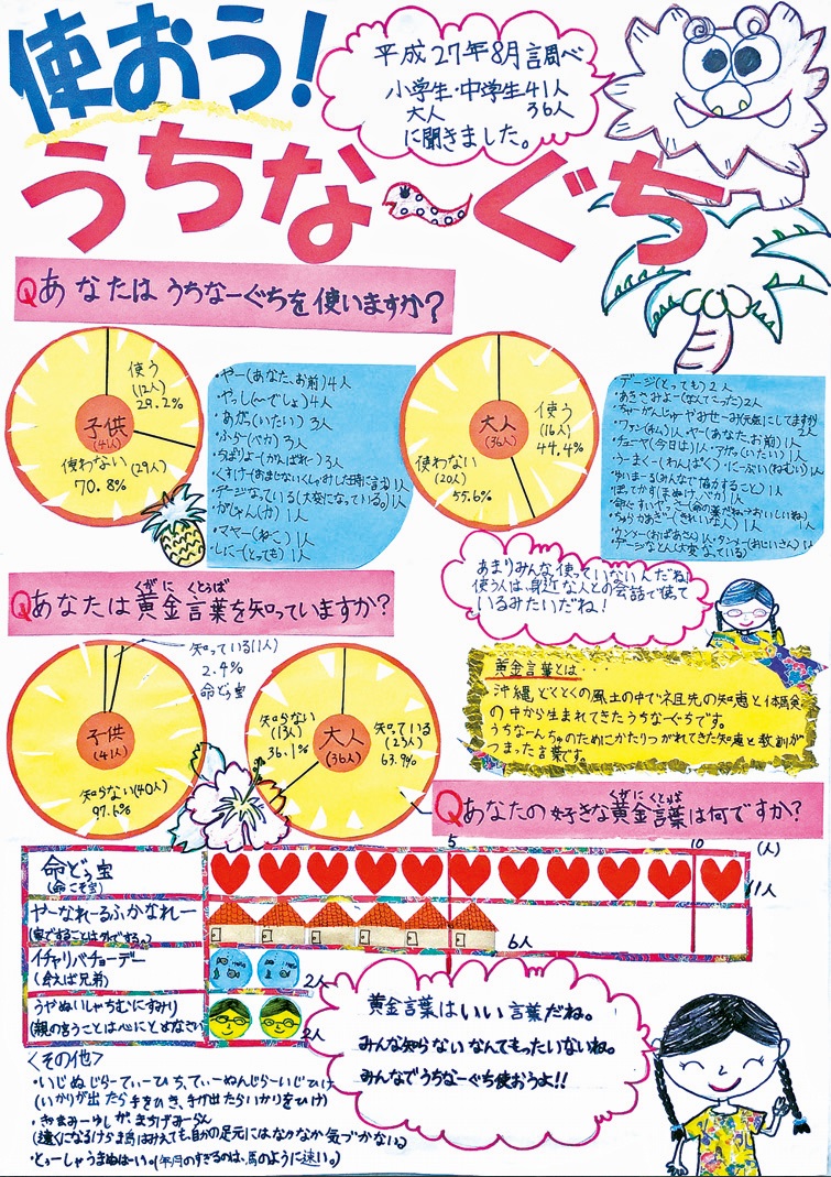 第２部金賞