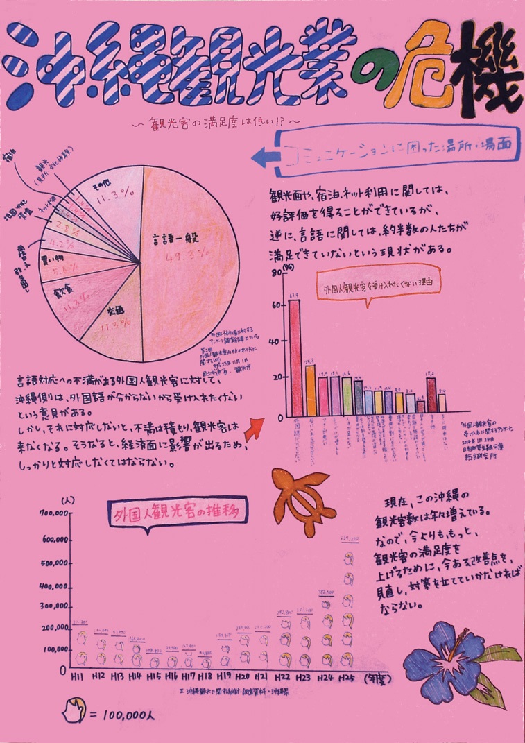 第5部　佳作