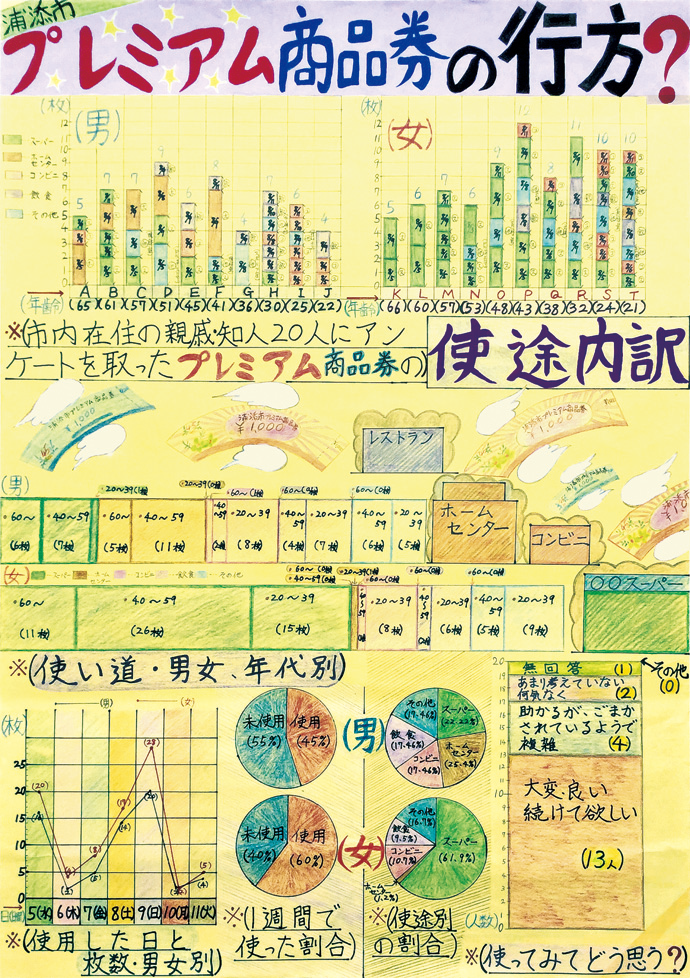 第4部　佳作
