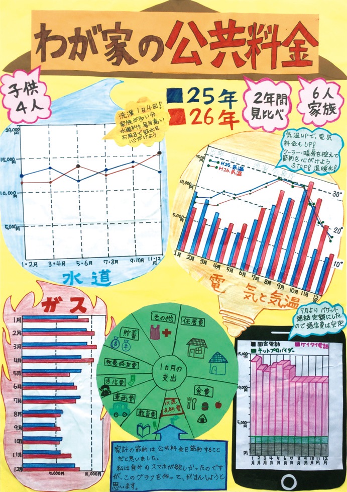 第4部　奨励賞